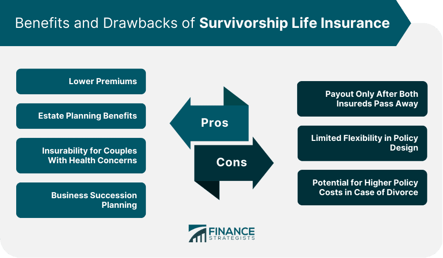 Advantages and Disadvantages of IUL Insurance