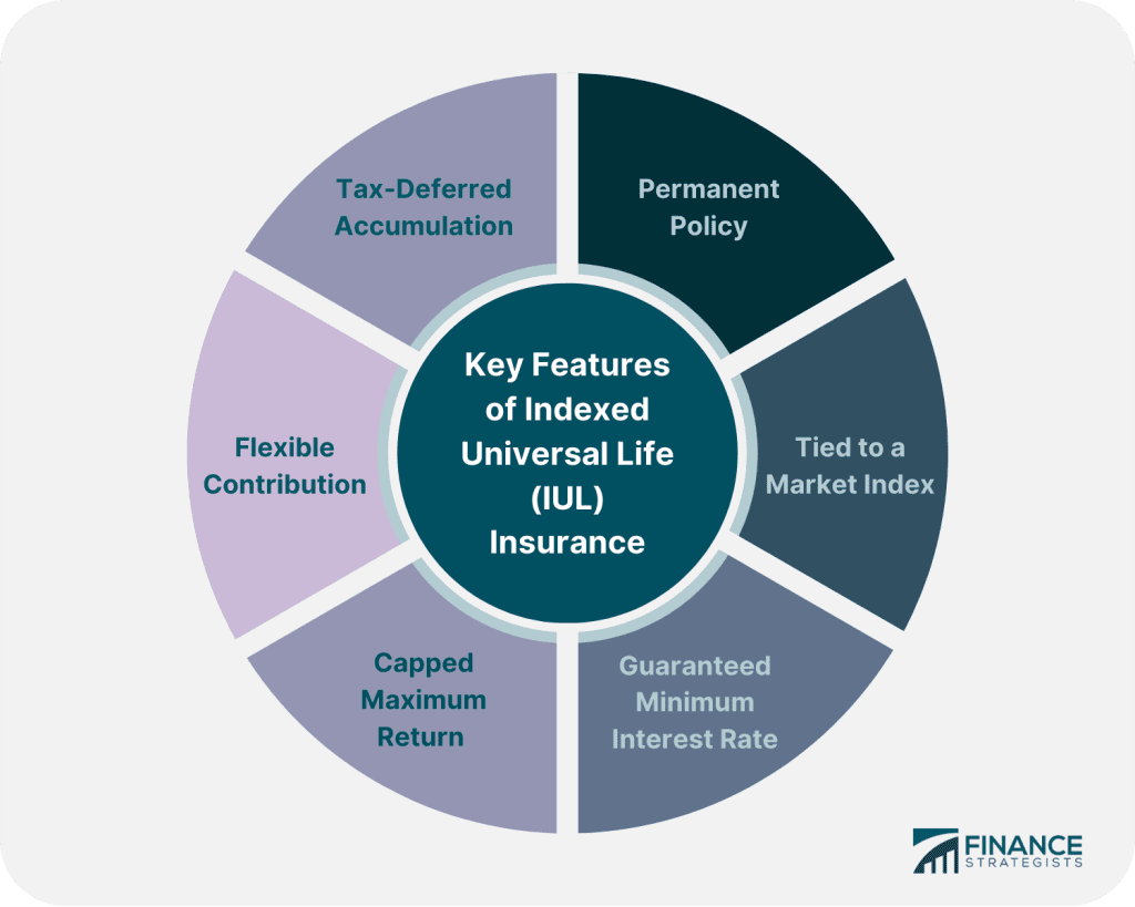 Key_Features_of_Indexed_Universal_Life_IUL_Insurance