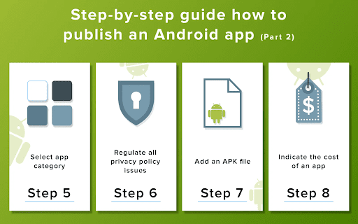 How to publish your flutterflow finance app?